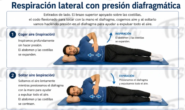 Presión Lateral